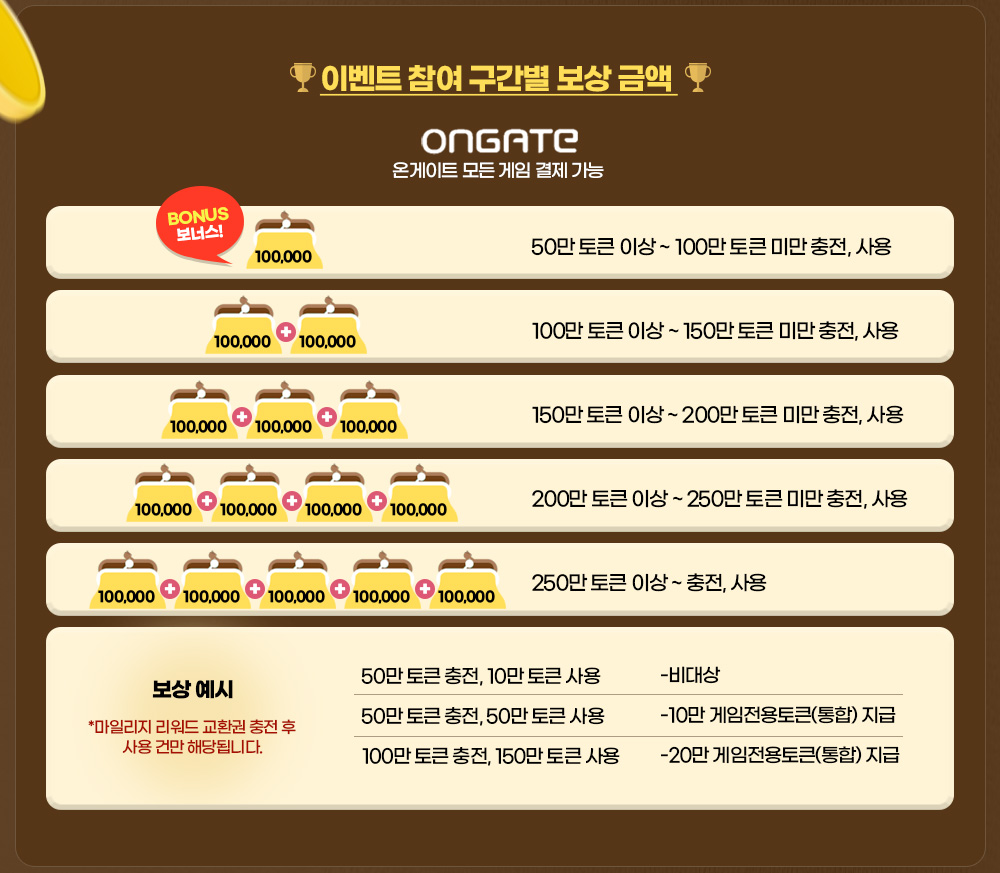 이벤트 참여 구간별 보상금액